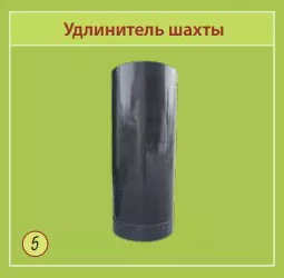 из чего состоит вентиляционная шахта