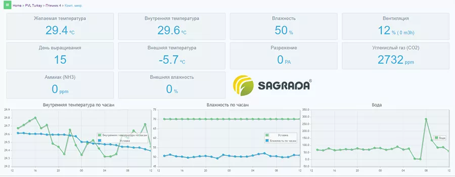 Автоматизация микроклимата на птицефабрике Павлодара